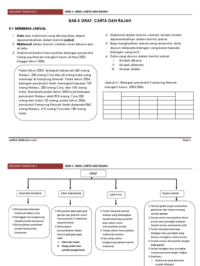 Geografi Ting 3 Bab 4 Pdf