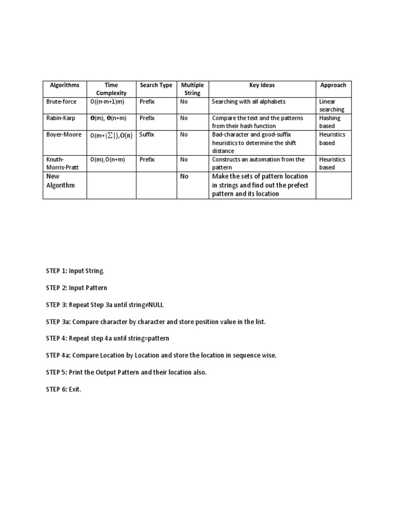 String Search Algorithms Guide | PDF | Science & Mathematics