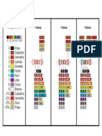 Cores Resistencias