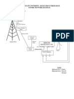 Ebsu Ict Network Diagram