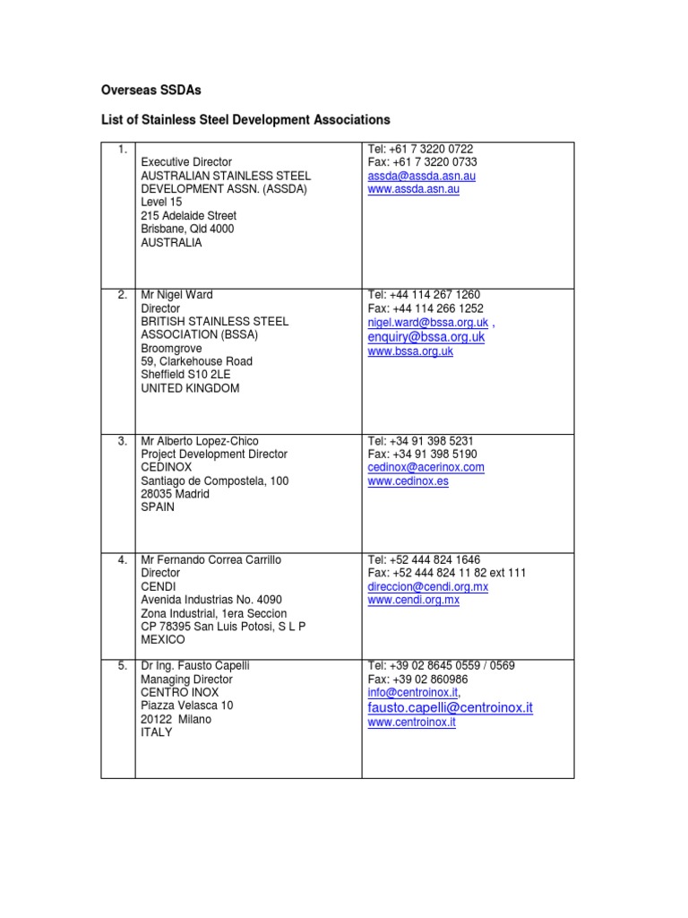 List of Stainless Steel Development Associations Download Free PDF