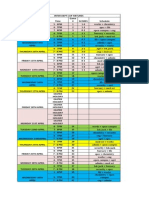 UWI IDC SCORES UPDATE