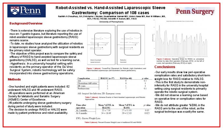 Robotic vs. Hand-Assisted Sleeve Gastrectomy | PDF