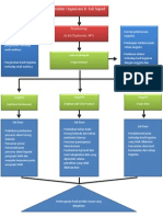 Struktur Organisasi D'Joli