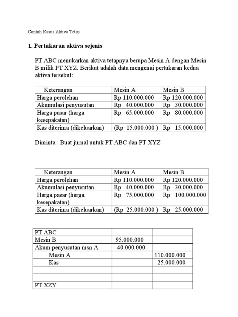 Contoh Kasus Aktiva Tetap - Salin