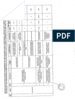 Indicadores y Metas Sector Agricultura y Riego 2014