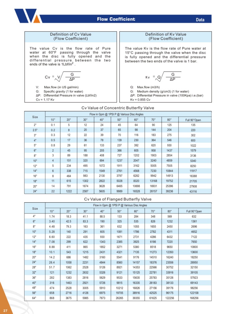 Understanding Flow Coefficients A Guide to Cv and Kv Values for