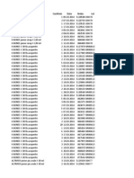 Denumire Cantitate Data Nrdoc Lot