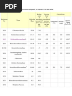 Physical Properties of Some Common Refrigerants Are Indicated