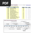 Excel Timeline Template: Events in The Life of Benjamin Franklin