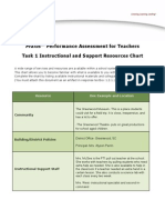 Support Resources Chartdixon-1-1