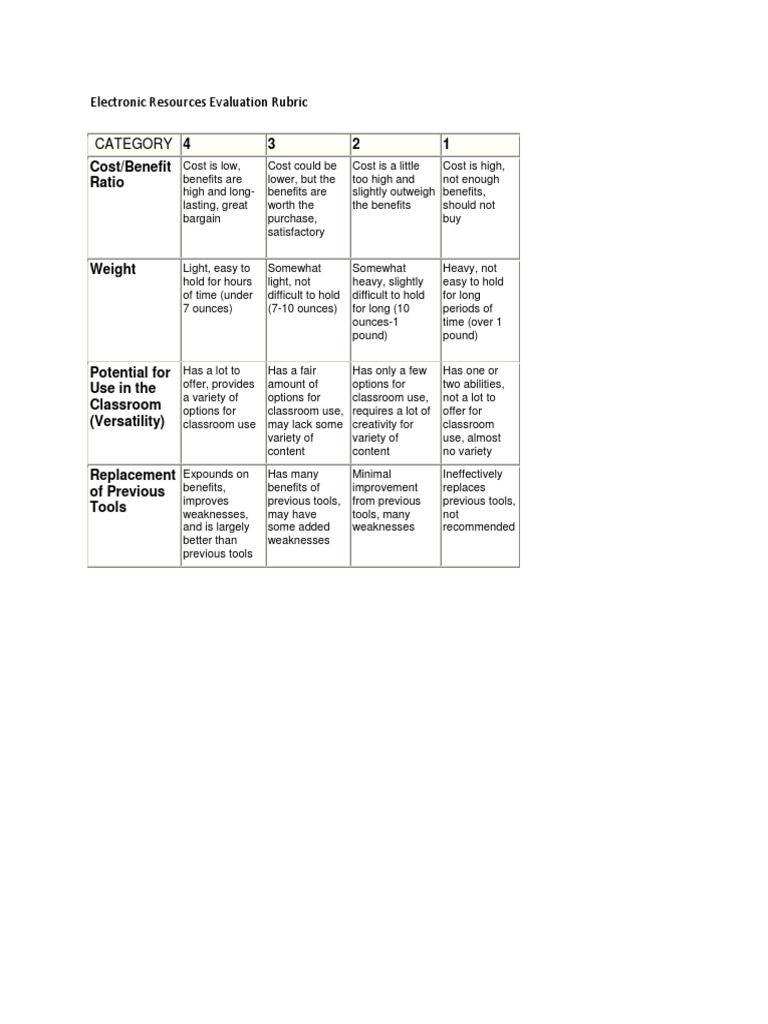3 2 1 Cost/Benefit Ratio Electronic Resources Evaluation Rubric PDF