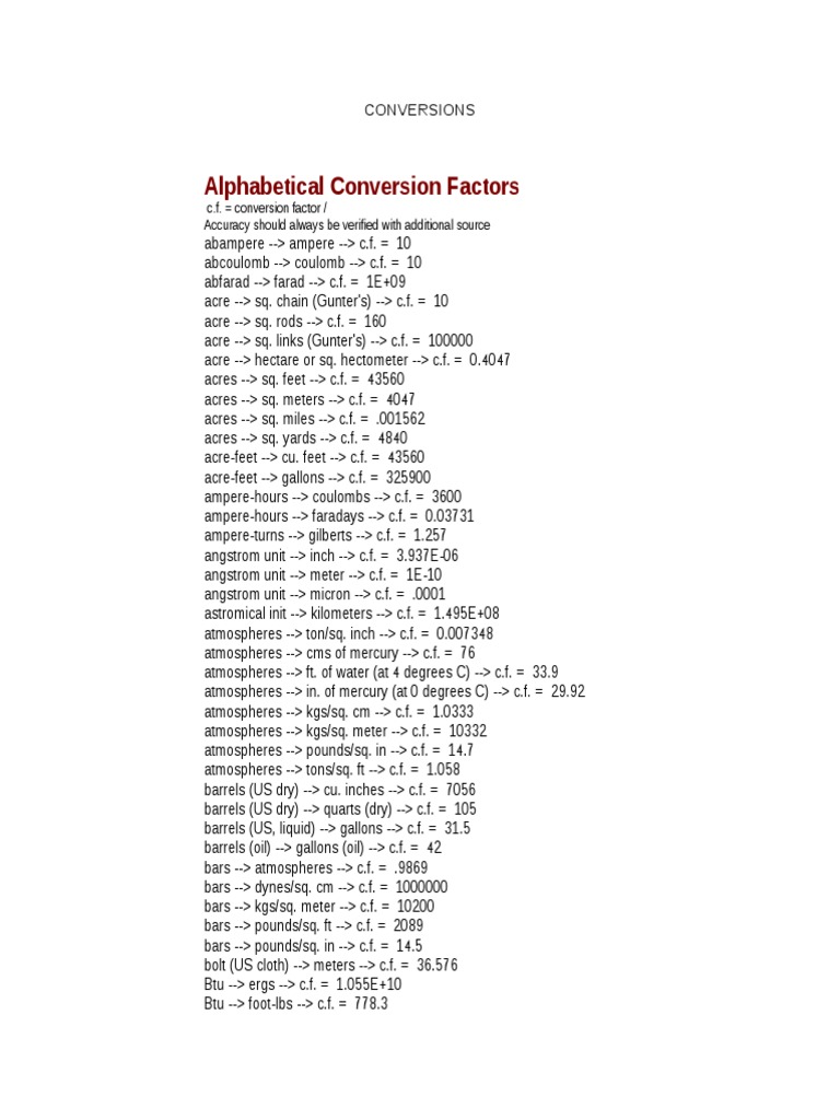 Conversions Troy Weight Ounce