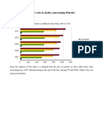 Crime Rate in India Concerning Murder