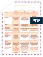 Rubric For Evaluating Conceptual Maps