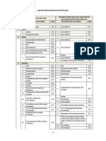 Kode Mapel Sertifikasi Guru