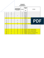 Format Analisis Item