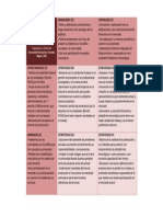 Matriz DOFA