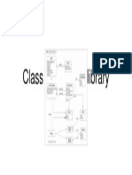 Class Diagram of Library
