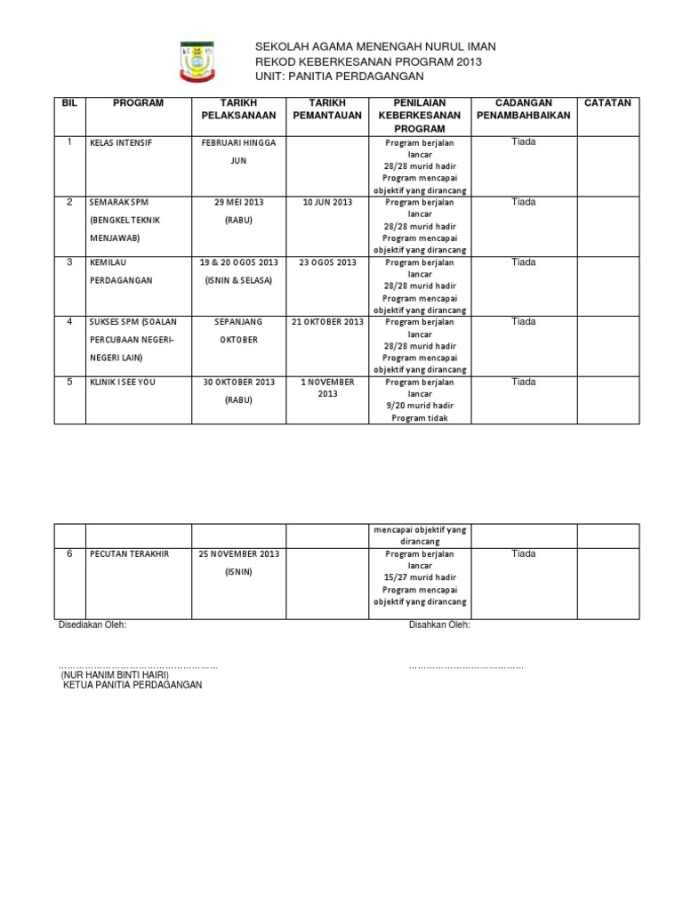 Rekod Keberkesanan Program Dan Laporan Program | PDF