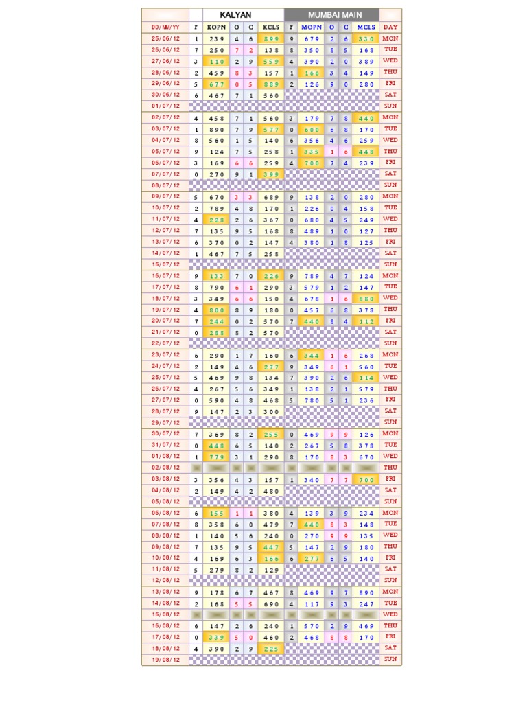 Mumbai Bazar Chart Result 