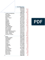 PipeLengthByDMA GIS