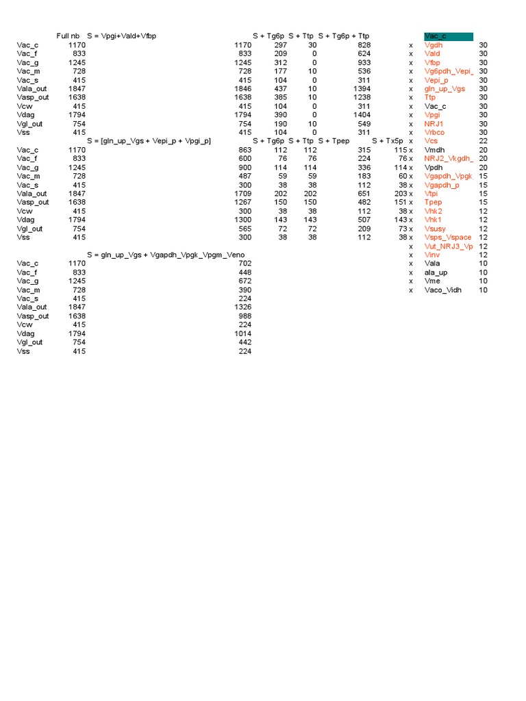 Vfbp Analysis and Data Overview | PDF
