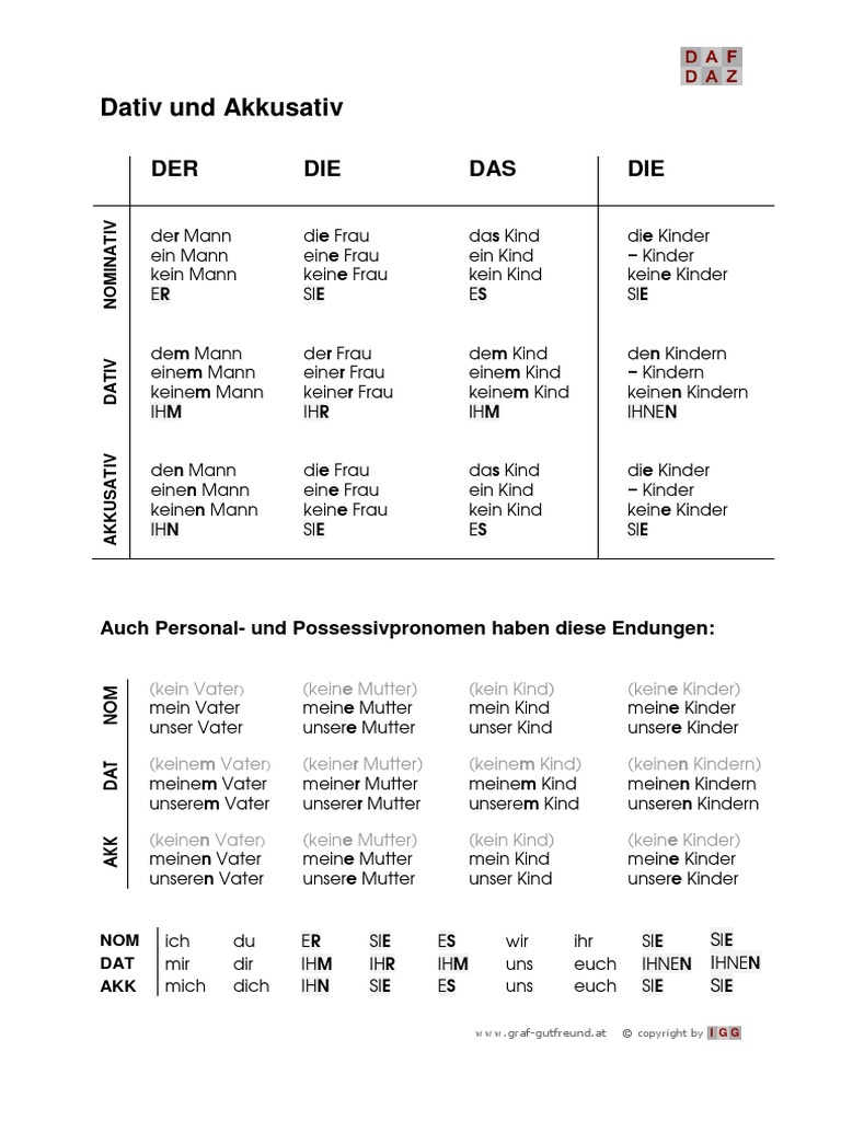 Was Ist Dativ Und Akkusativ