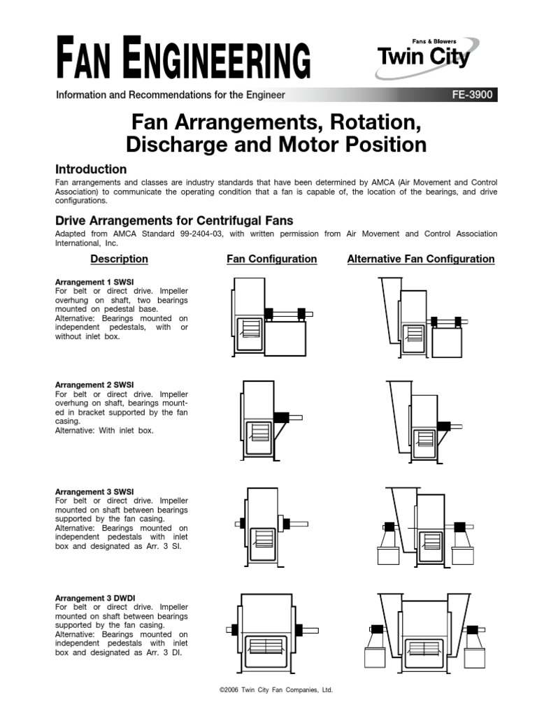 Fan Arrangements Twin City FE 3900 Angle Rotation