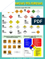 NCh 2190 Simbologia