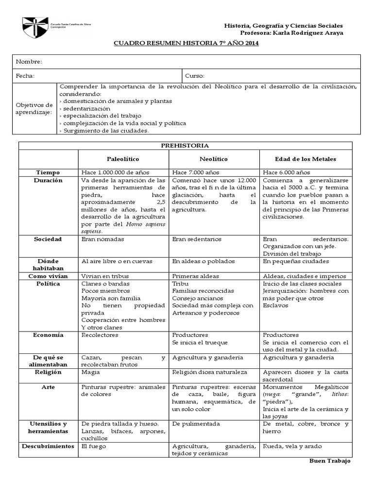 06 Cuadro Resumen Septimo Unidad 1 Prehistoria Paleolitico
