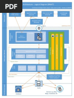 Modern Web Application Logical Architecture With SPA (Single Page Application)