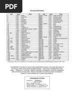 Viscosity Information