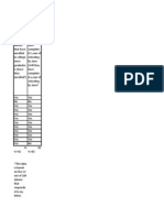 Senior Project Results Titled