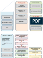 Enfoque Clinico Formacion y Escritura