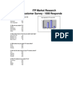 ITP Market Research Customer Survey - 1000 Respondents: 1. How Important Is TV in Your Life