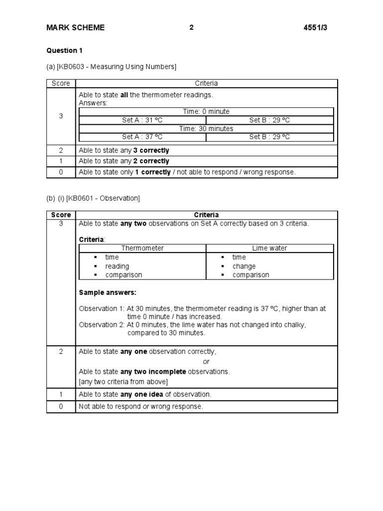 Pp k3 percubaan sbp 2007  Cellular Respiration 