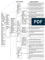 Mapa Funcional Enfermera Asistencial