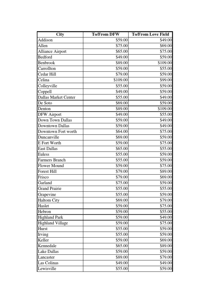 Rates Sheet | PDF