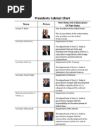 Presidents Cabinet Chart