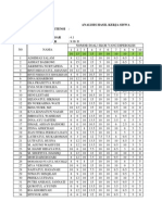 Standar Kompetensi Kompetensi Dasar Kelas/Semester Analisis Hasil Kerja Siswa