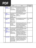 Download List of Companies by Abhishek Bendigeri SN218743495 doc pdf