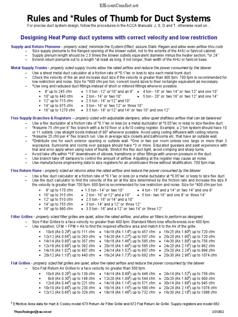 Rules and Rules of Thumb for Duct Systems Duct (Flow) Heat Transfer