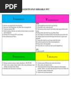 Analisis Pencapaian Berdasarkan Swot Ujian Mac