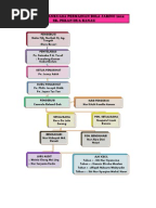 Lagu Patriotik - Lirik