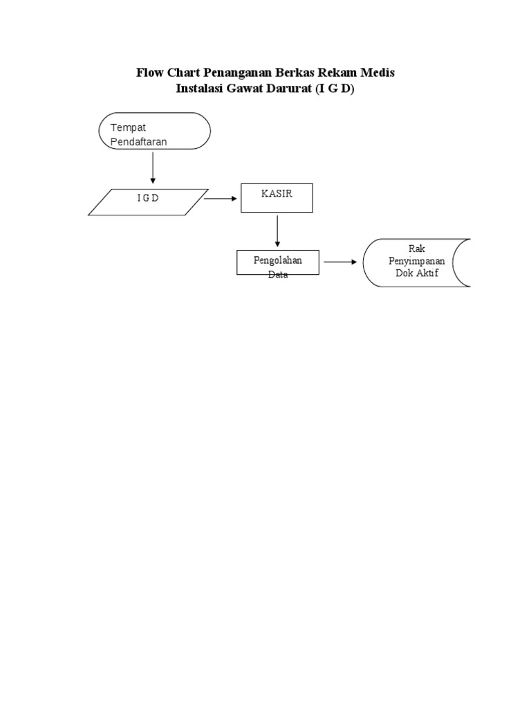 Flow Chart Penanganan Berkas Rekam Medis | PDF