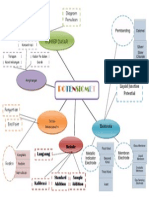 Konsep Dasar: Diagram Penulisan Definisi