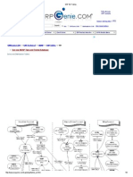 Sap SD Tables