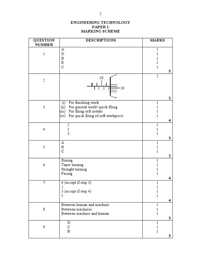 Mechanical Engineering N3 Marking Scheme | PDF | Electrical Components ...
