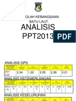 Format Laporan Audit Kurikulum - Ren